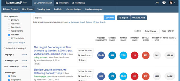 BuzzSumo