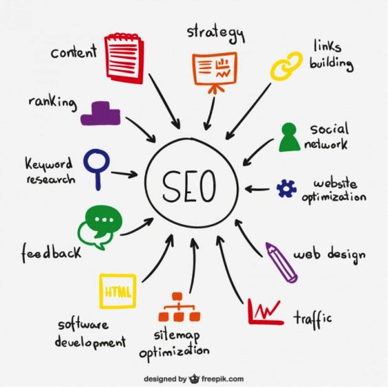 Search Engine Optimization