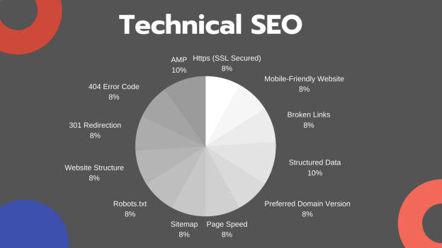 technical seo