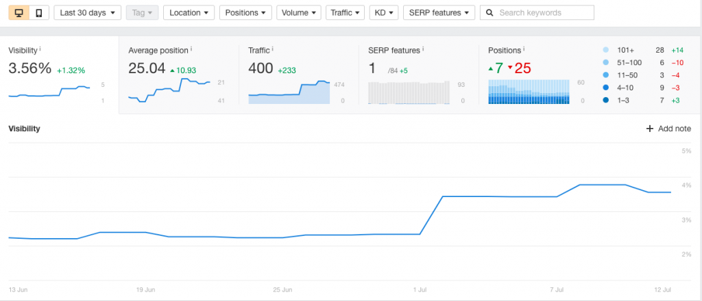 Ahrefs Rank Tracker