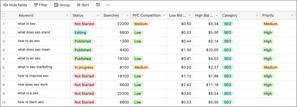 Cost Per Click