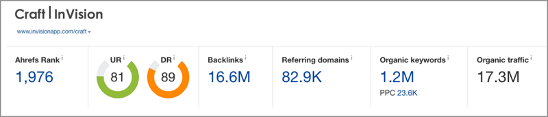 Craft Invision Ahref Report