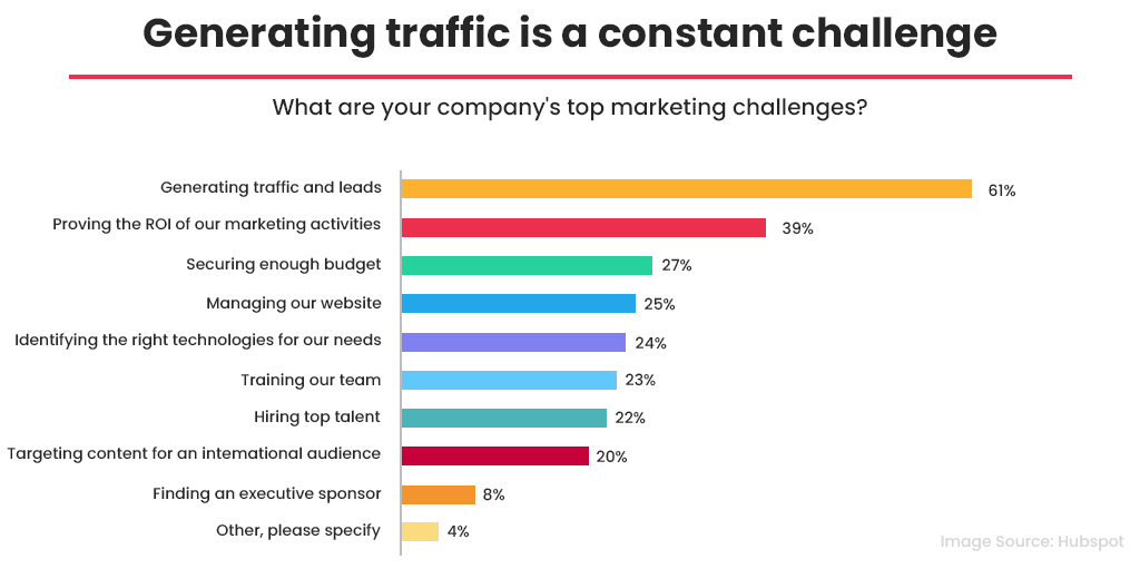 Generating Traffic constant challenge
