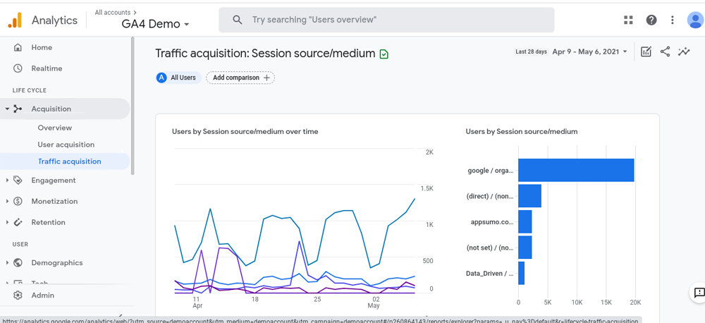 Google Analytics 4 Account