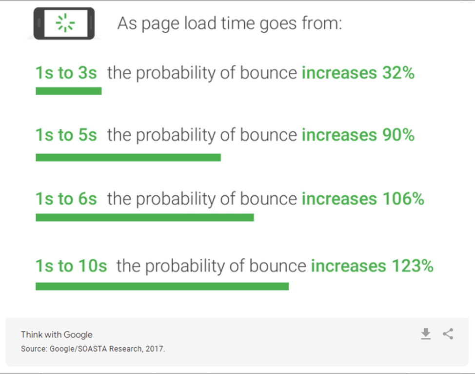 improving page load speed