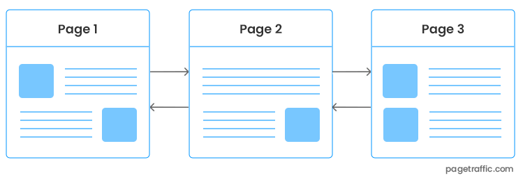 Sequential Model