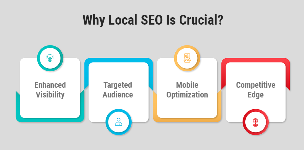 Local SEO 