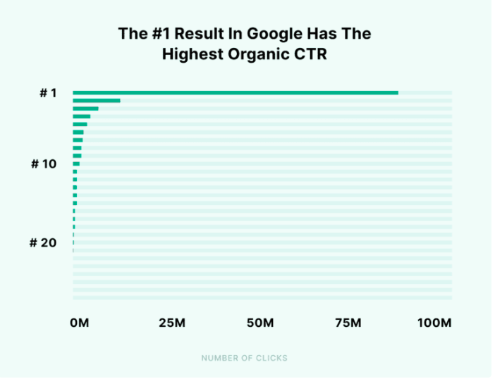 Organic Marketing