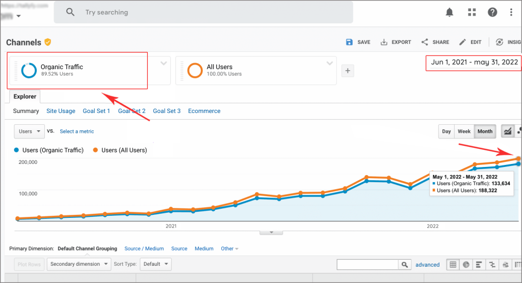 Organic Traffic