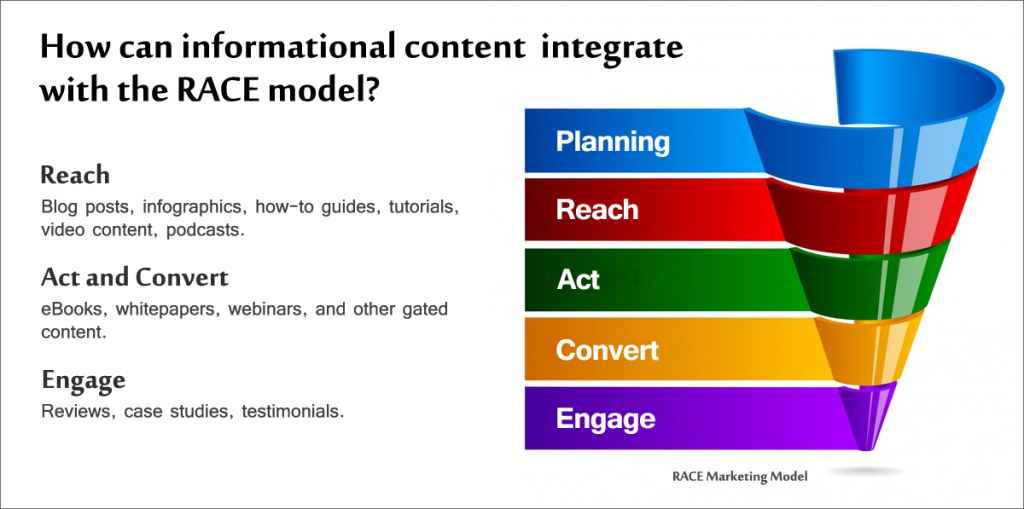 RACE Framework