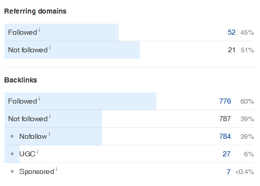 Referring Domains