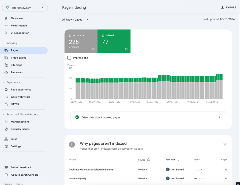 GSC - Page Indexing issues
