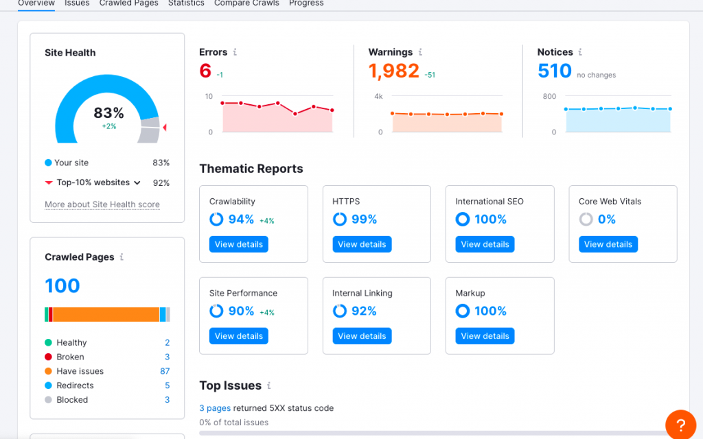 Semrush Site Audit tool