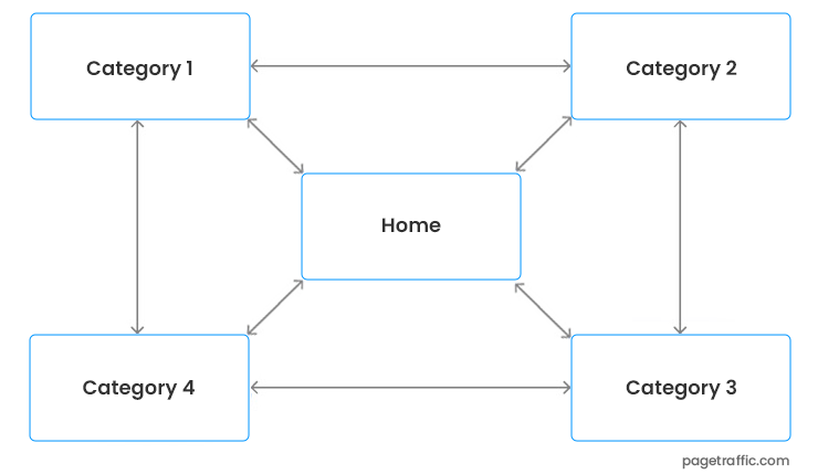 Matrix Model